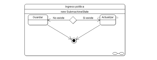 ¿Cómo utilizar el diagrama de maquina de estados?